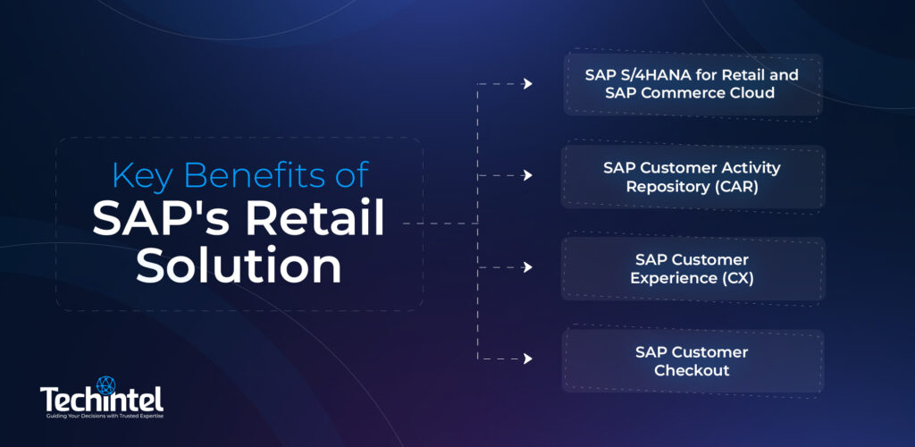 Omnichannel retail dashboard powered by SAP ERP